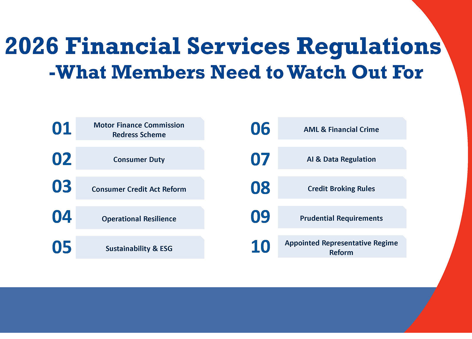 2026 Financial Services Regulations - What Members Need to Watch Out For infographic